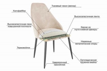 Набор стульев Милан 2 шт (серый велюр/белый) в Канске - kansk.mebel54.com | фото